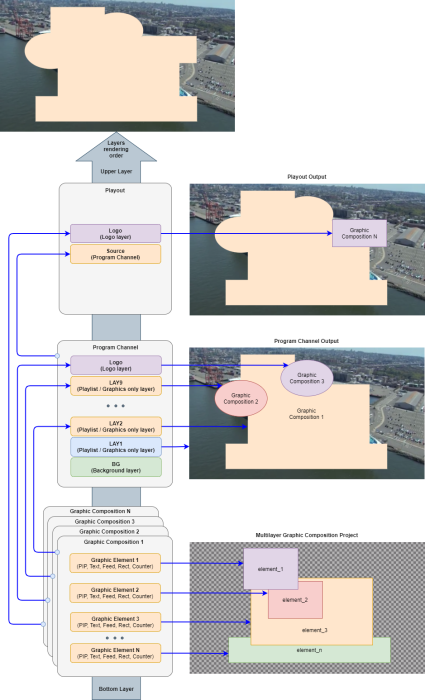 graphics_layers.png