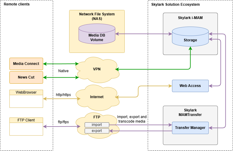 imam_20250318v2-mam_scheme_remote.png